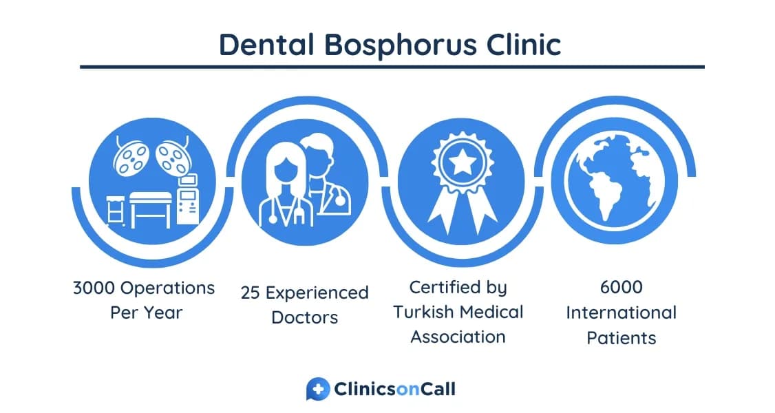 Dental Bosphorus Clinic — photo 2 supplied by the facility