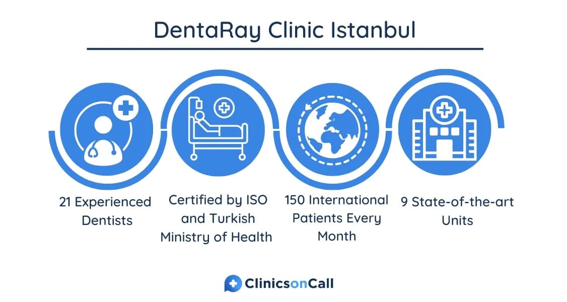 DentaRay Clinic Istanbul — photo 2 supplied by the facility