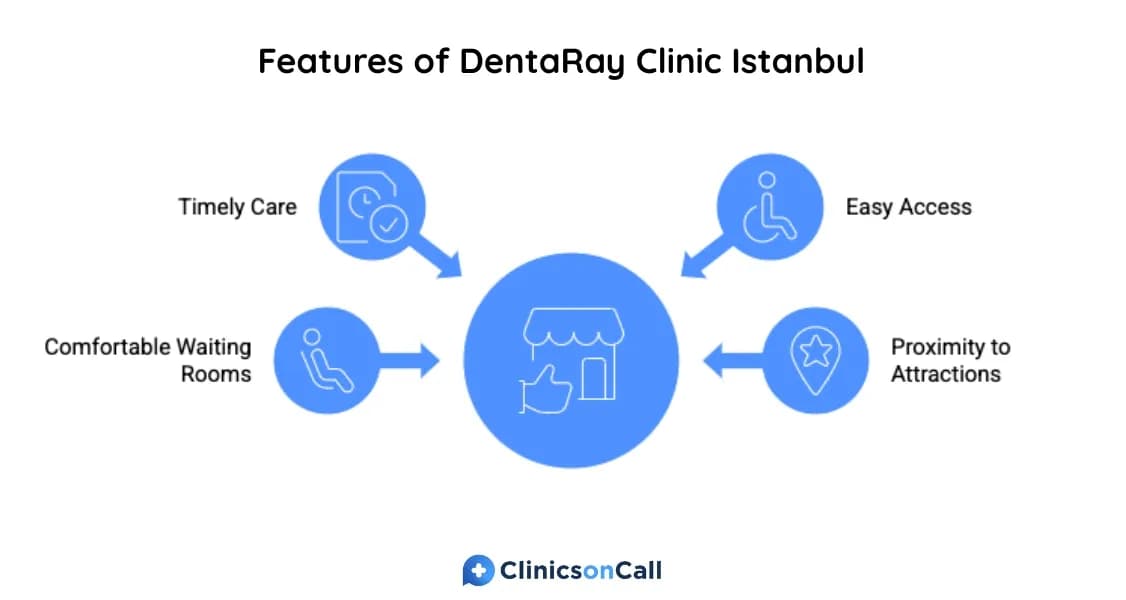 DentaRay Clinic Istanbul — photo 3 supplied by the facility