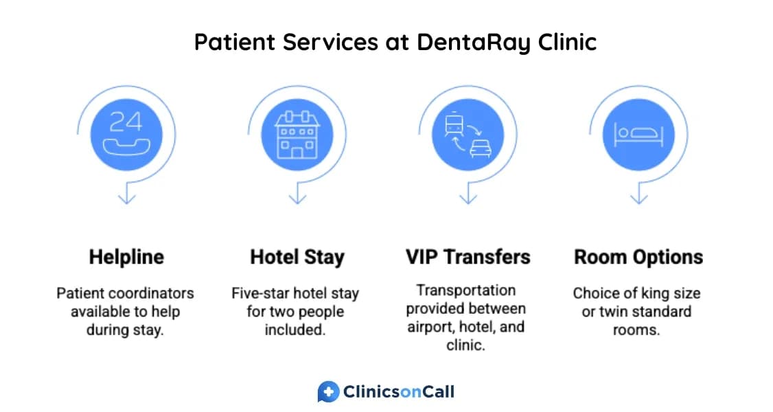 DentaRay Clinic Istanbul — photo 4 supplied by the facility