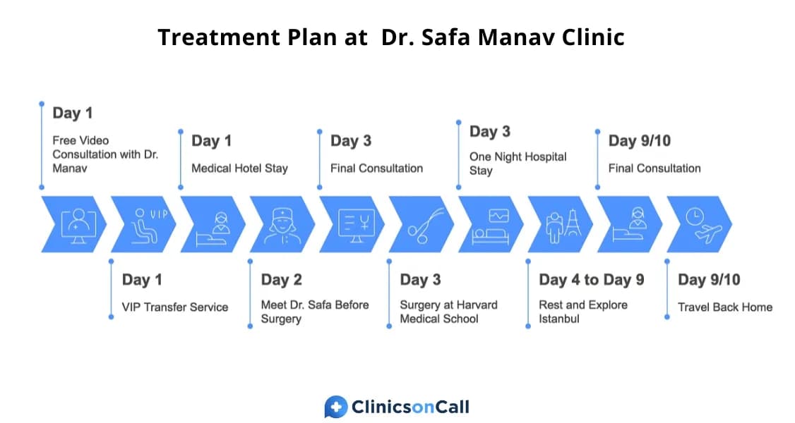 Dr. Safa Manav Clinic — photo 3 supplied by the facility