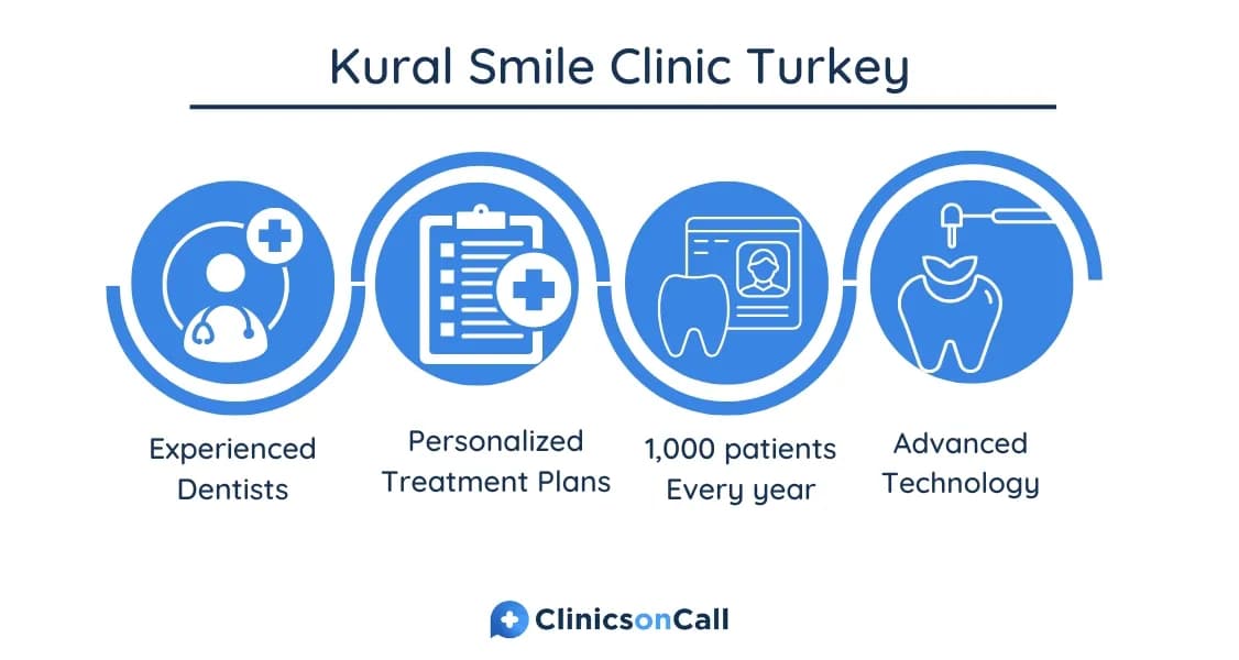 Kural Smile Clinic Turkey — photo 2 supplied by the facility
